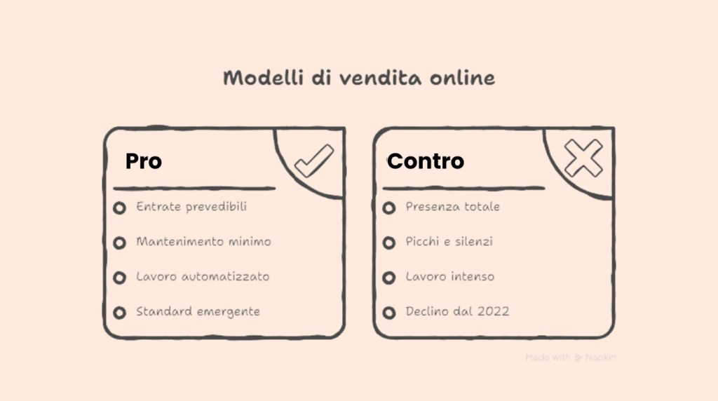 Confronto lanci live vs sistema evergreen, infografica differenze