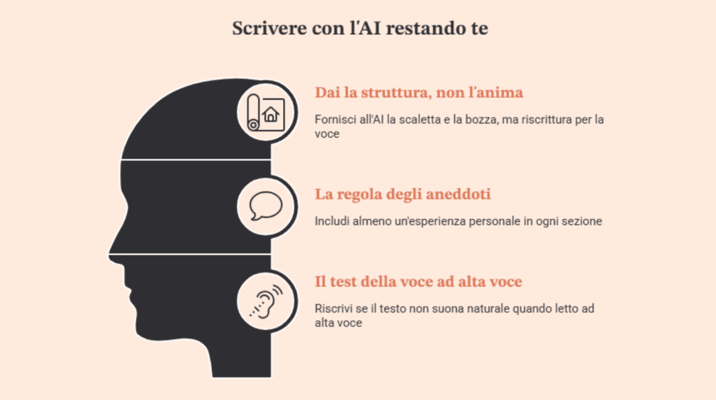 Infografica con le tre regole pratiche per scrivere con l'AI senza perdere la propria voce