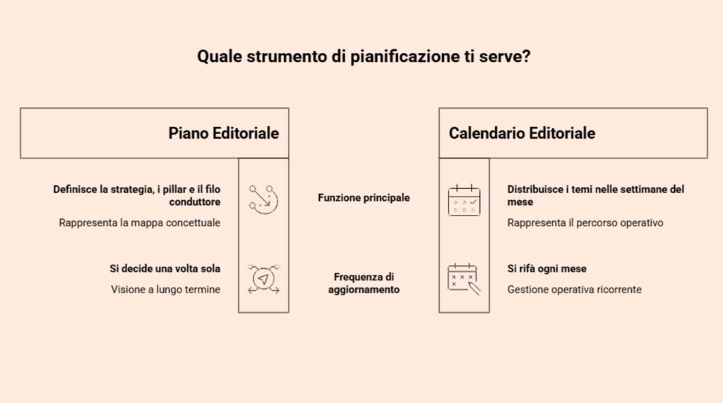 Differenza tra piano editoriale e calendario editoriale: la mappa e il percorso