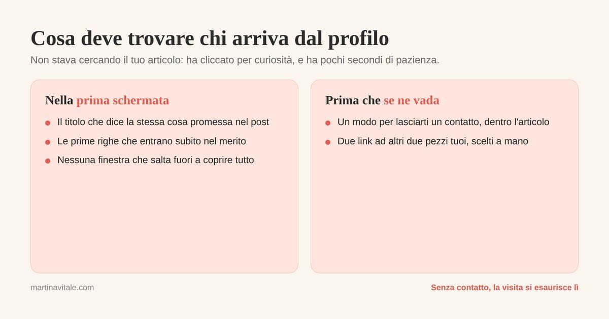 Cosa deve trovare chi arriva dal profilo: nella prima schermata il titolo che conferma la promessa, e prima che se ne vada un modo per lasciare il contatto e due link scelti a mano
