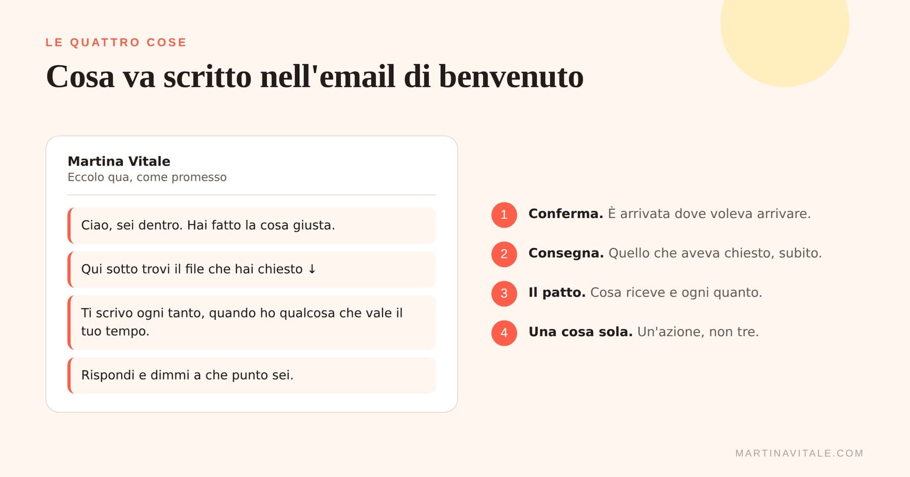 Le quattro cose che fa l'email di benvenuto: conferma, consegna, il patto, una sola azione