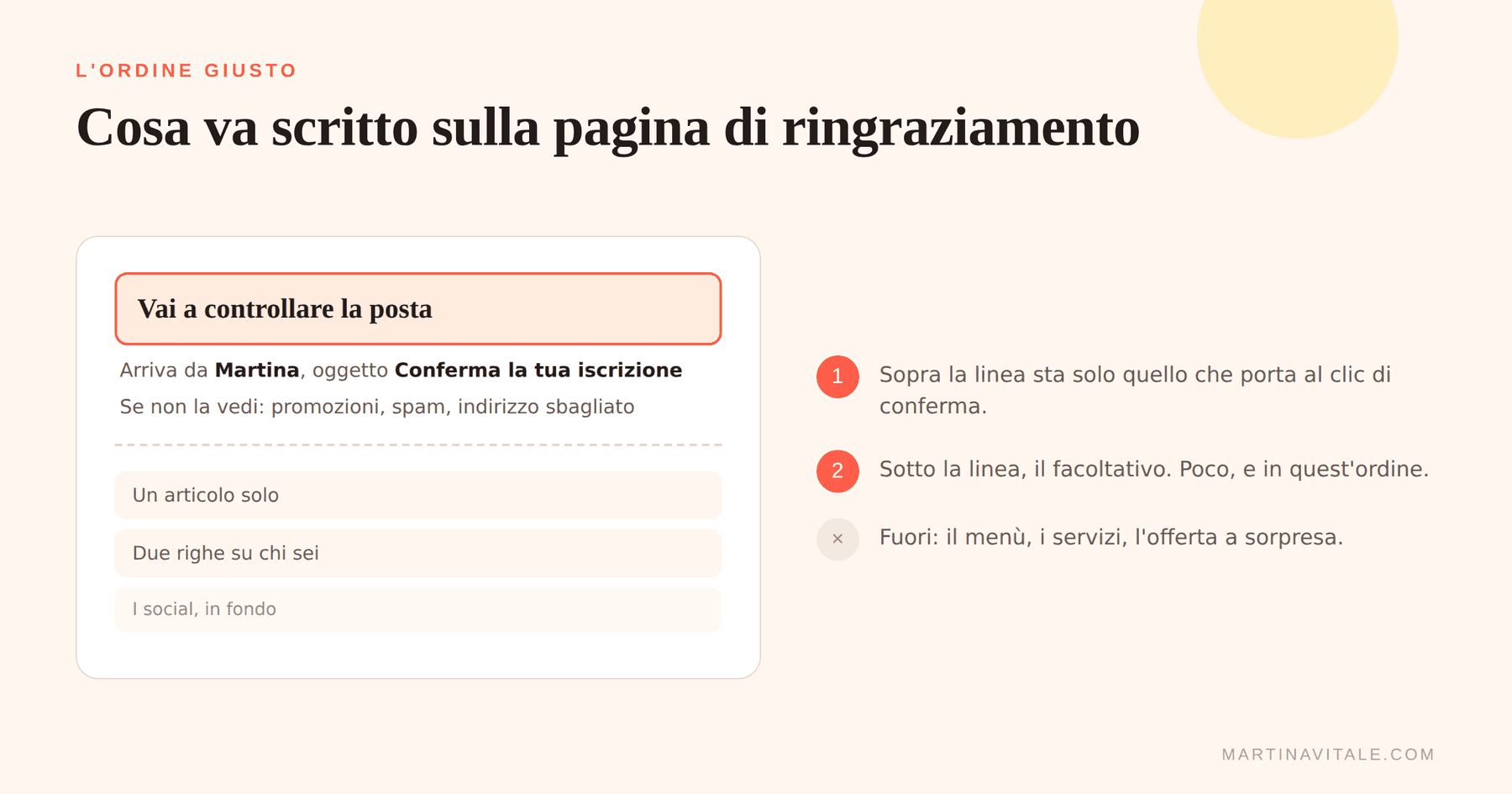 L'ordine degli elementi sulla pagina di ringraziamento: sopra vai a controllare la posta, da chi arriva la mail e cosa fare se non la vedi; sotto un articolo solo, due righe su chi sei e i social in fondo