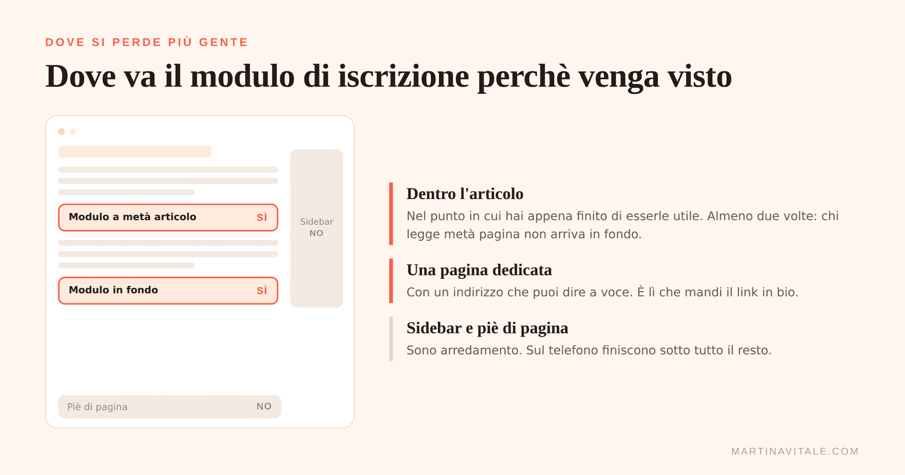 Dove va il modulo di iscrizione: sì dentro l'articolo e in fondo, no nella sidebar e nel piè di pagina