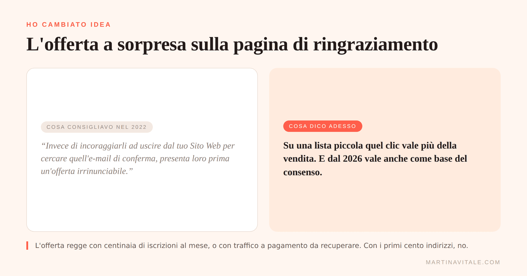 Confronto fra quello che consigliavo nel 2022 sull'offerta a sorpresa nella thank you page e quello che consiglio adesso su una lista piccola