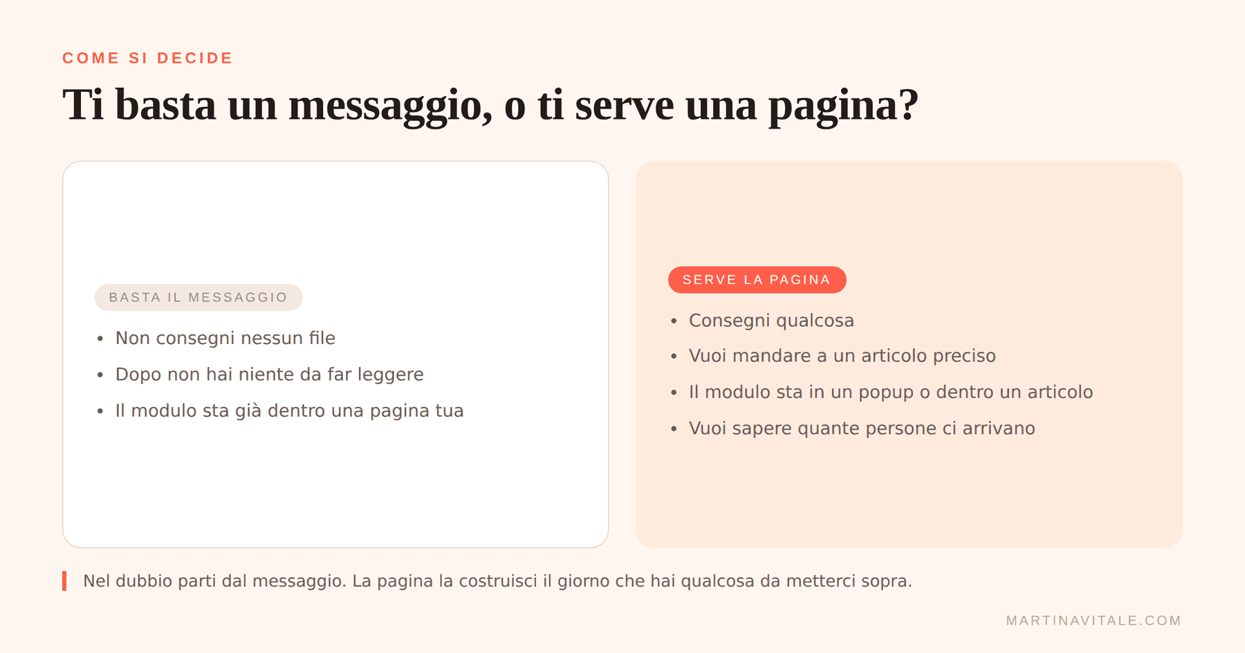Quando basta un messaggio dopo l'invio del modulo e quando serve una pagina di ringraziamento vera