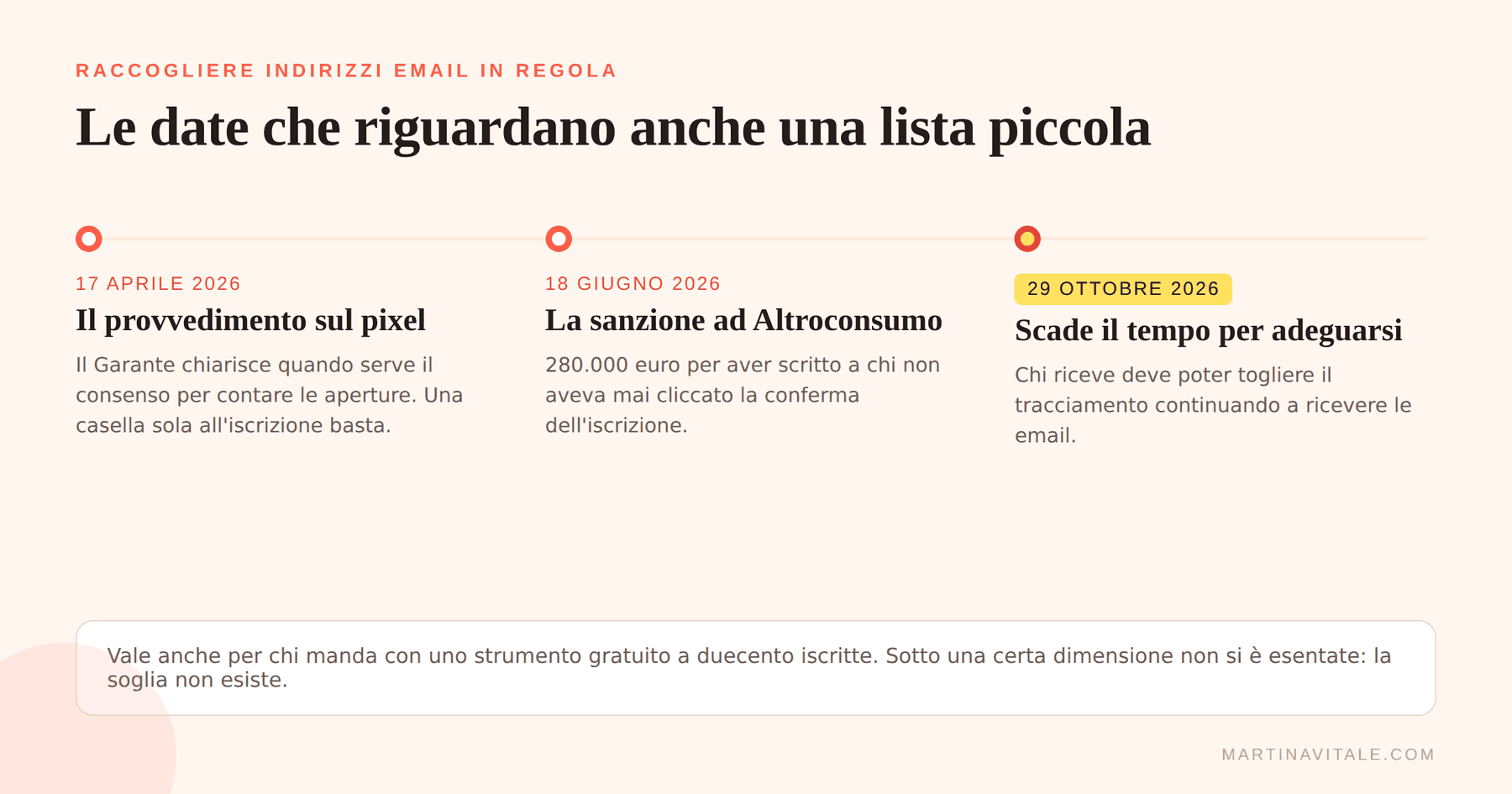 Le date della privacy per chi manda newsletter: 17 aprile 2026 il provvedimento del Garante sul pixel, 18 giugno 2026 la sanzione da 280.000 euro ad Altroconsumo, 29 ottobre 2026 la scadenza per adeguarsi