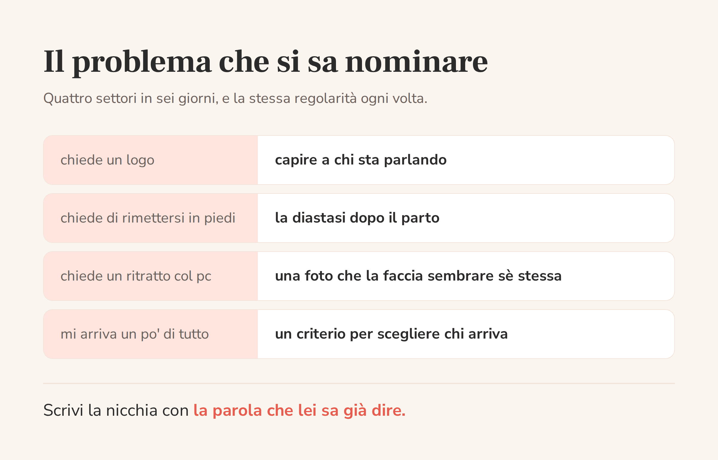 Quattro esempi di quello che la cliente chiede rispetto a quello di cui ha davvero bisogno