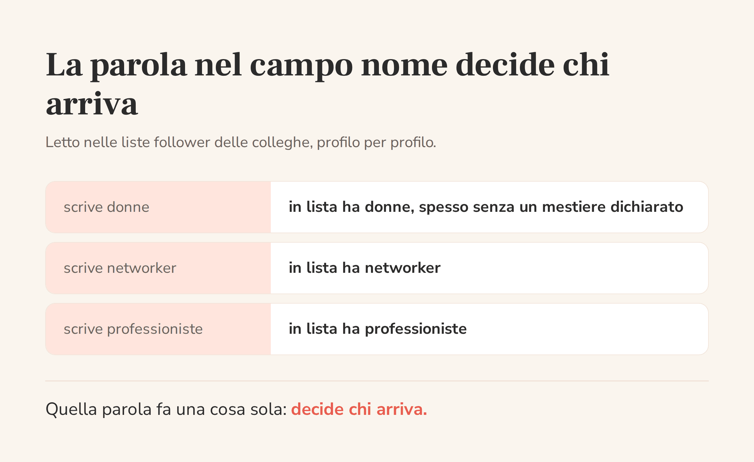 Tre esempi che mostrano come la parola scritta nel campo nome determini il tipo di pubblico in lista