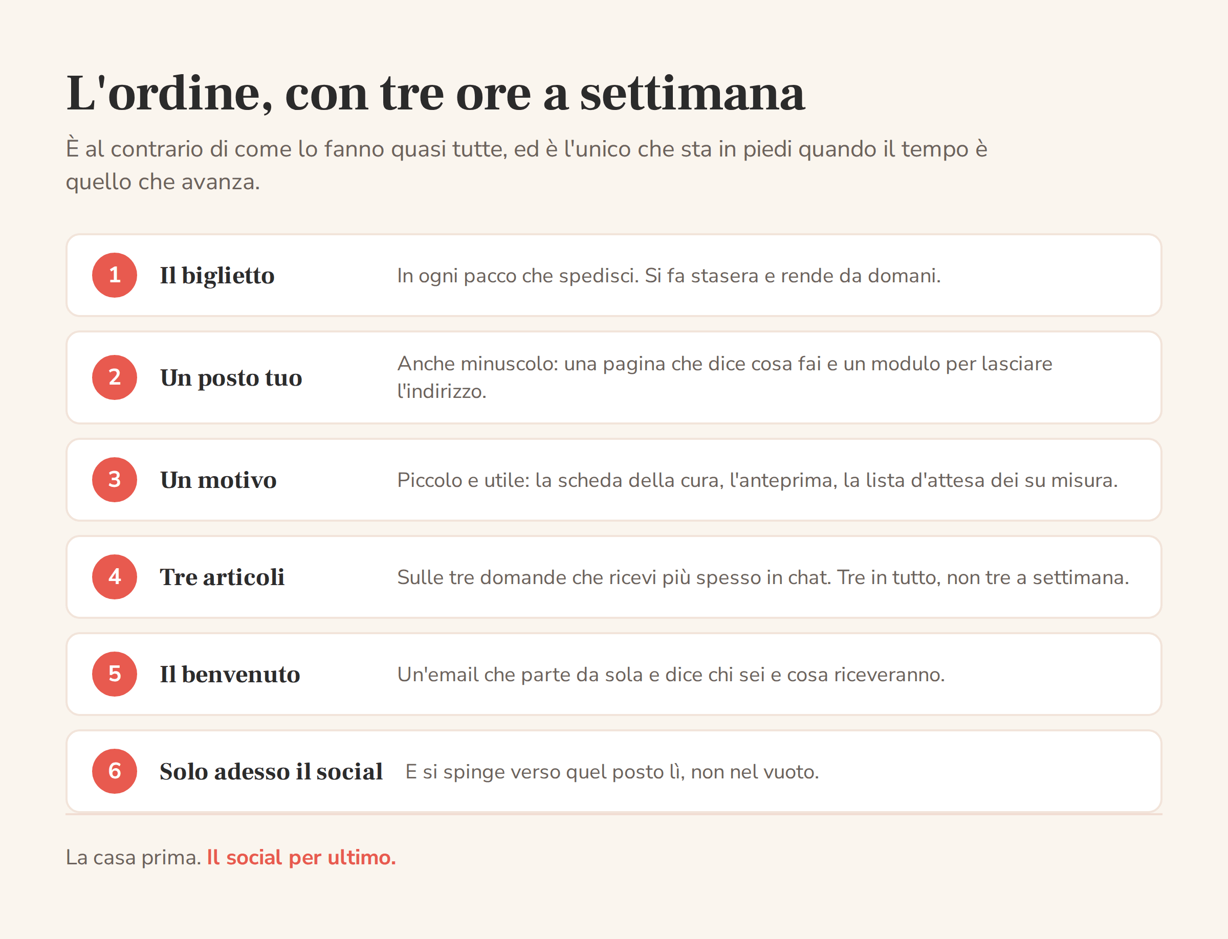 I sei passi in ordine per vendere artigianato online con poche ore a settimana: il biglietto nei pacchi, un posto tuo, un motivo per iscriversi, tre articoli, l'email di benvenuto e solo alla fine il social