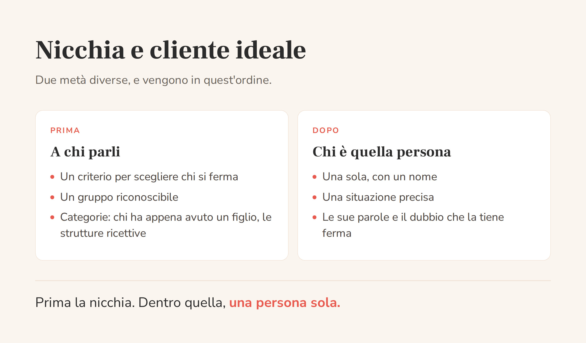 Confronto fra nicchia e cliente ideale: la nicchia dice a chi parli, il cliente ideale dice chi è quella persona