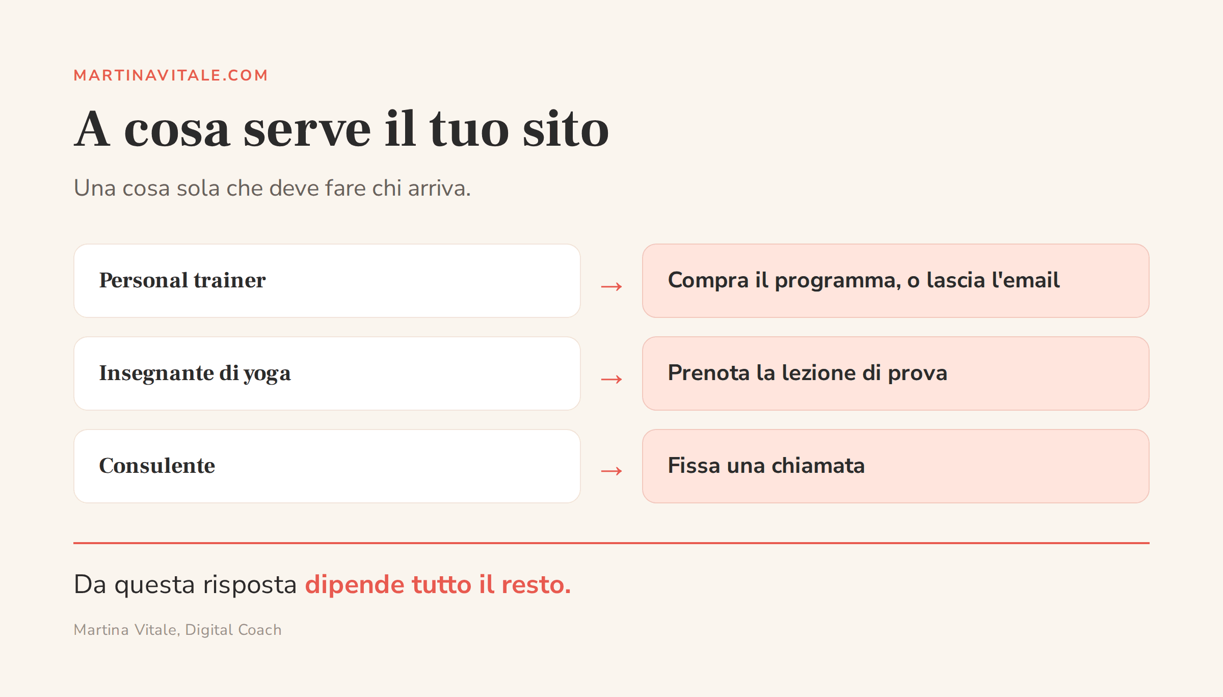 Esempi di obiettivo del sito per personal trainer, insegnante di yoga e consulente