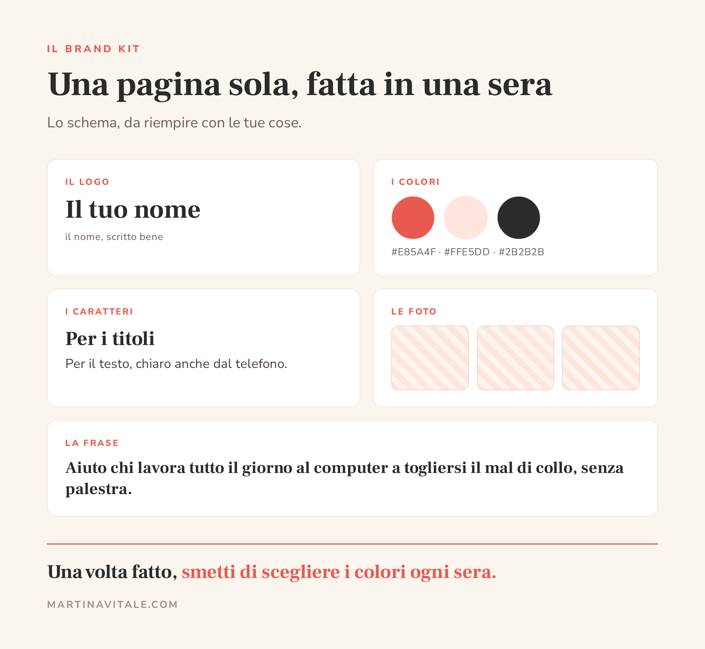 Lo schema di un brand kit su una pagina sola: il nome come logo, tre colori con il codice, due caratteri, la frase che dice cosa fai e per chi, e lo spazio per due o tre foto