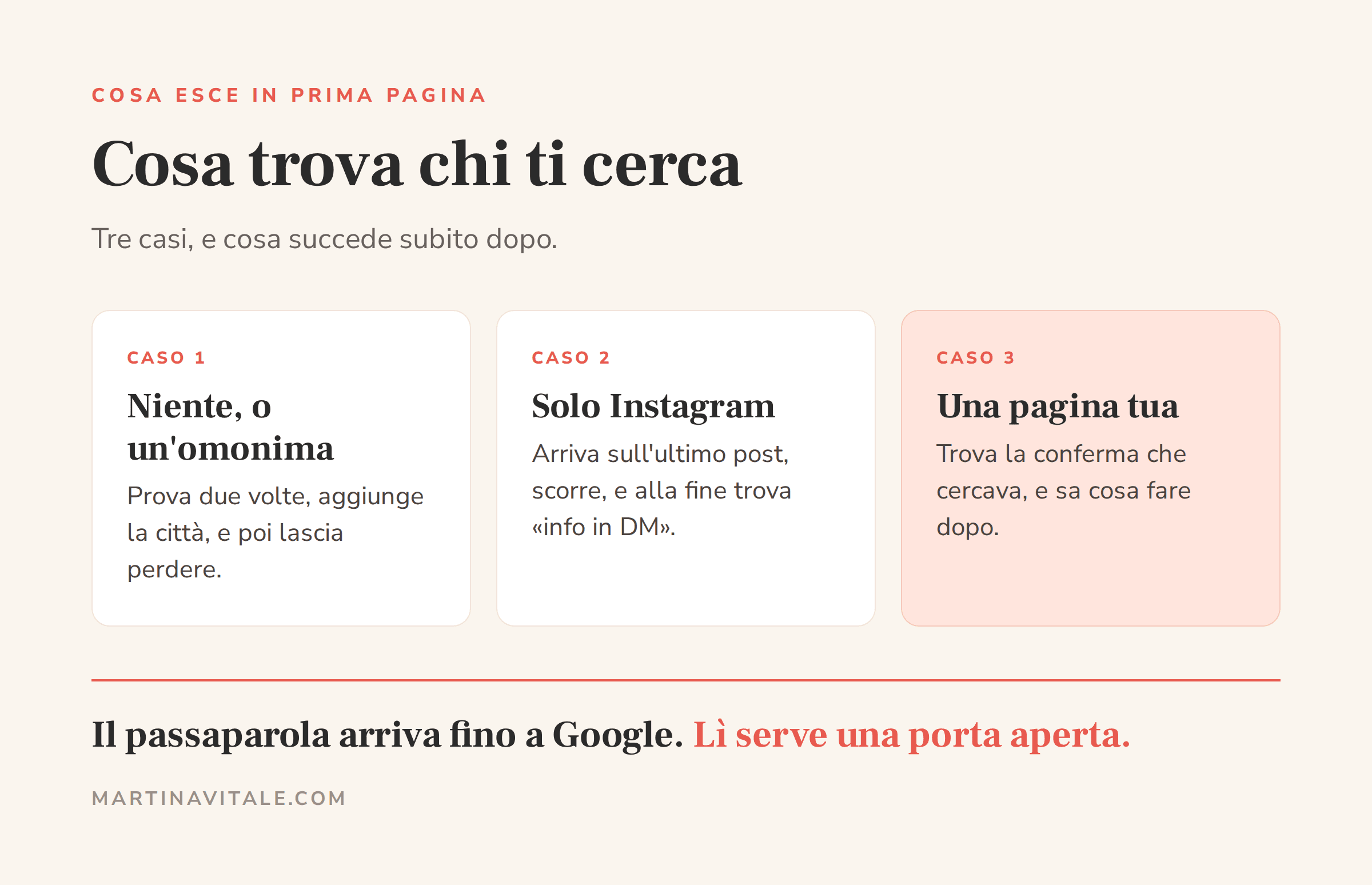 I tre casi di cosa trova chi ti cerca su Google: niente o un'omonima, solo il profilo Instagram, una pagina tua