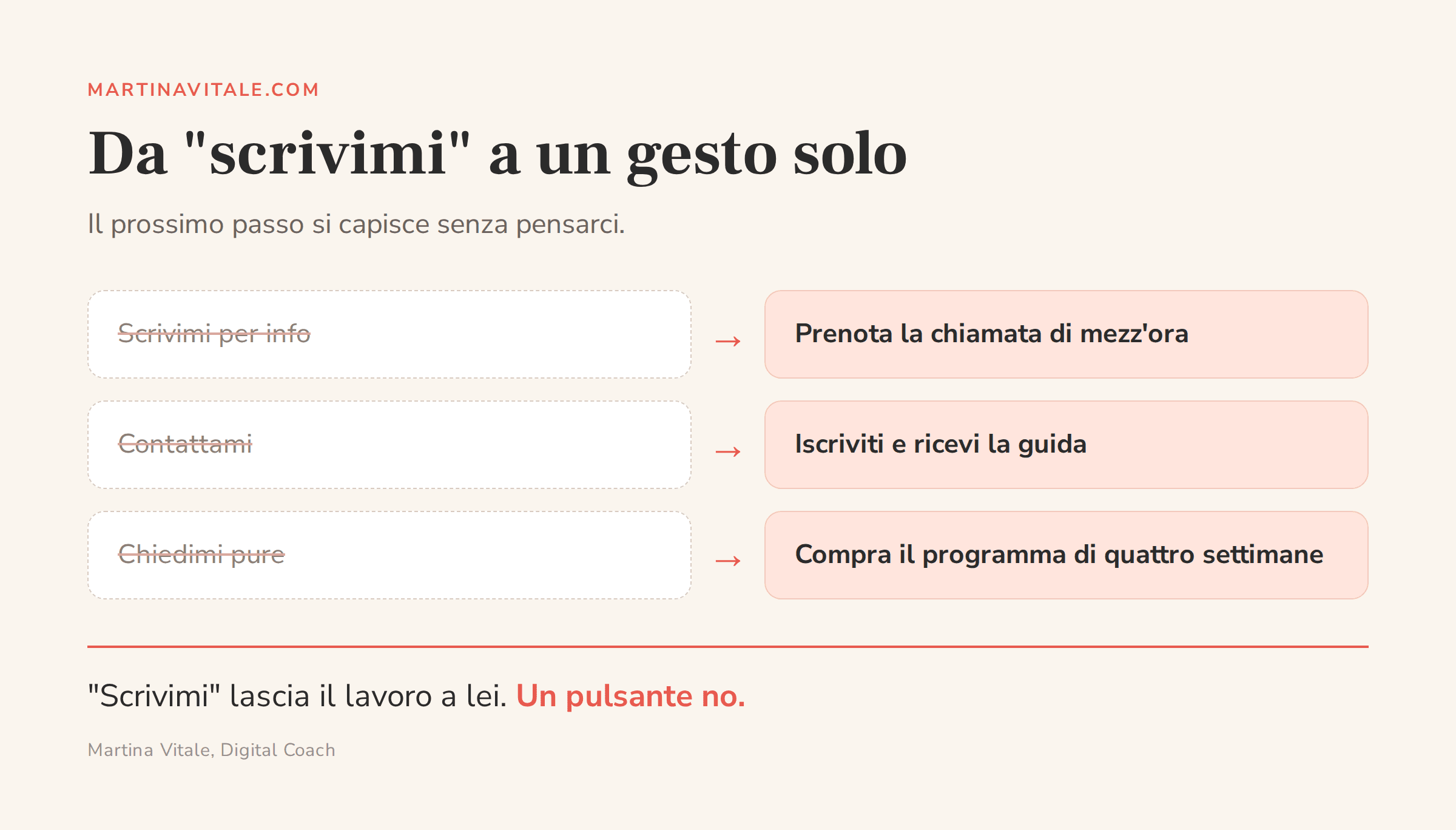 Tre esempi di inviti generici trasformati in un prossimo passo chiaro sul sito