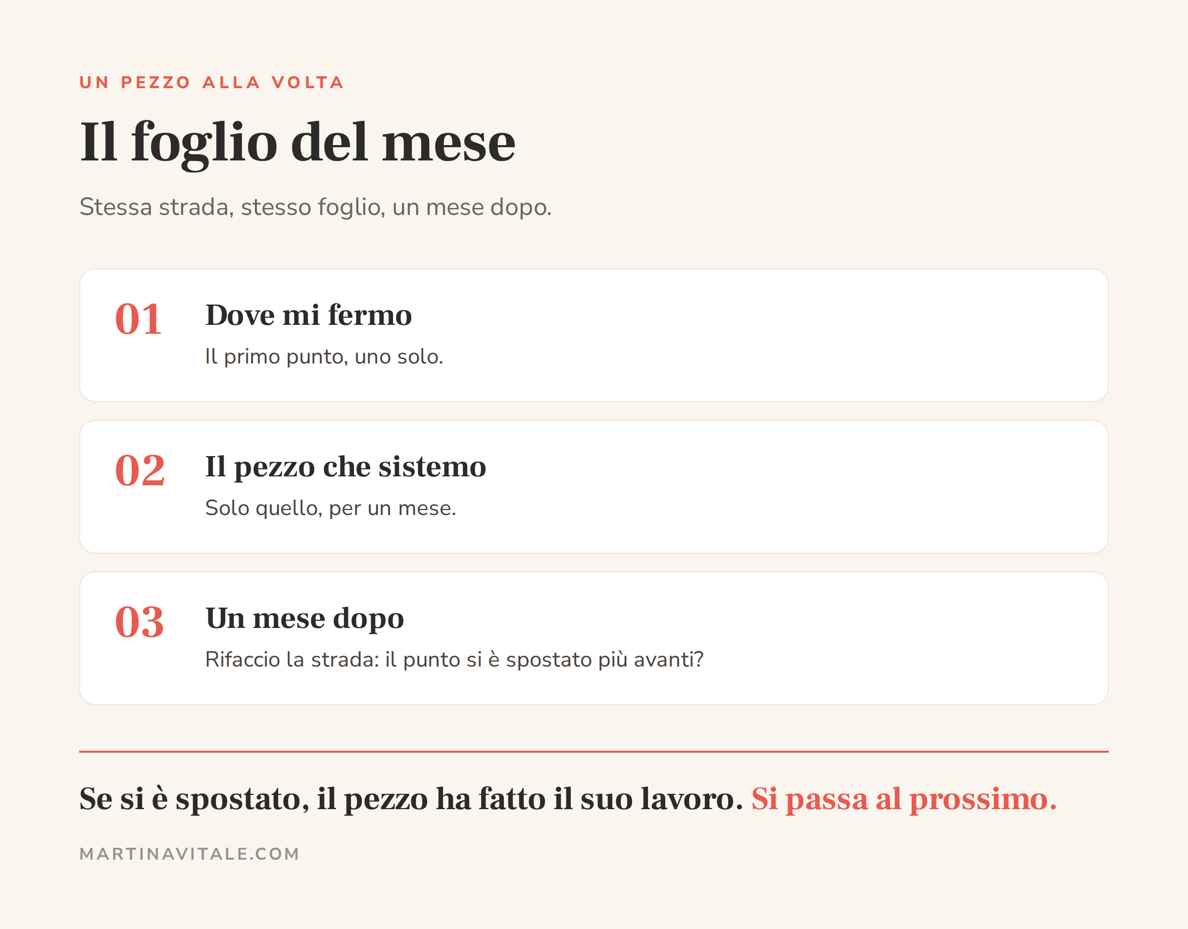 Il foglio del mese: il punto in cui ti fermi, il pezzo che sistemi, e dopo un mese la stessa strada rifatta per vedere se il punto si è spostato più avanti