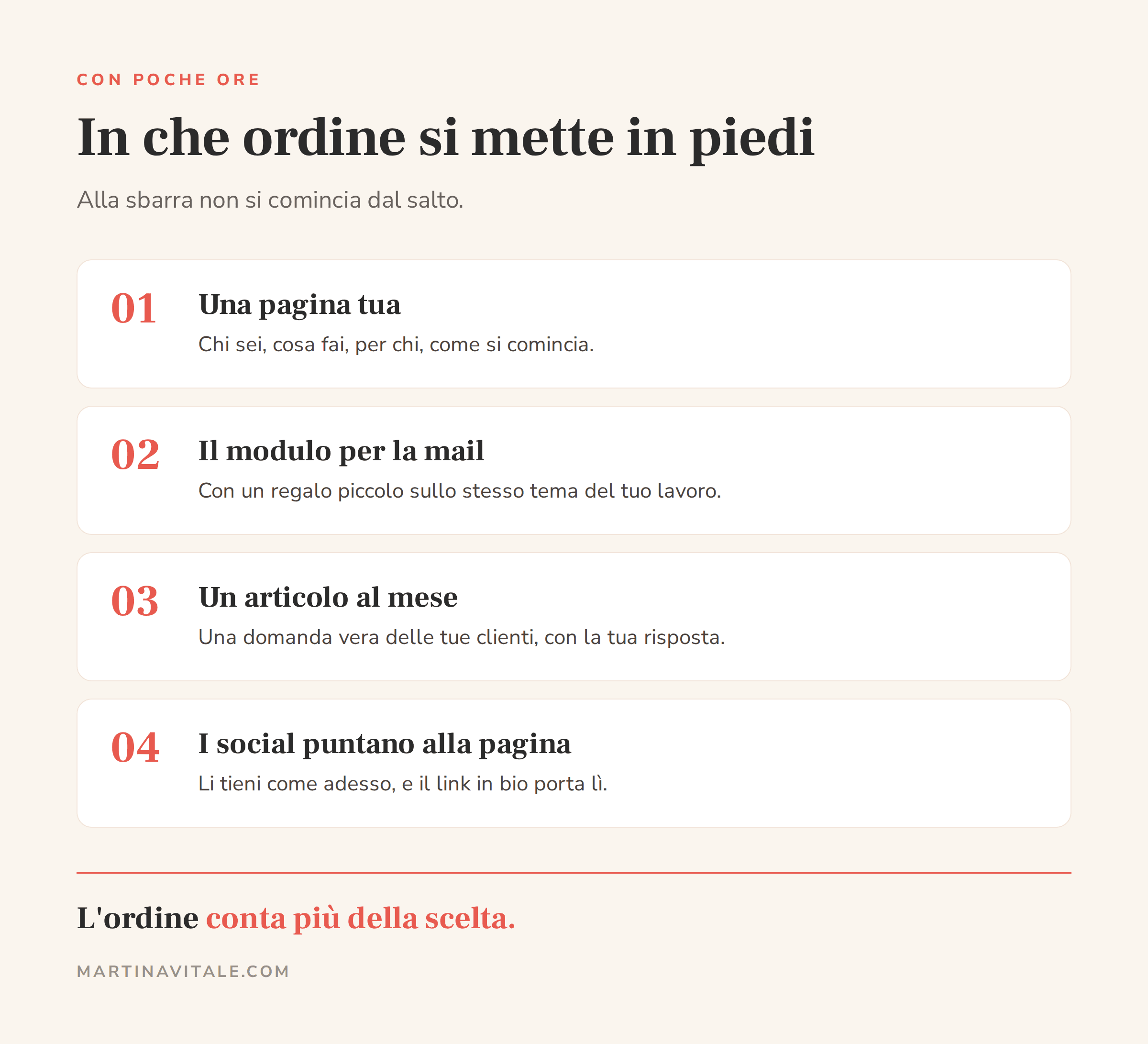 I quattro passi in ordine con poche ore a settimana: prima una pagina tua, poi il modulo per la mail, poi un articolo al mese, e i social che puntano alla pagina