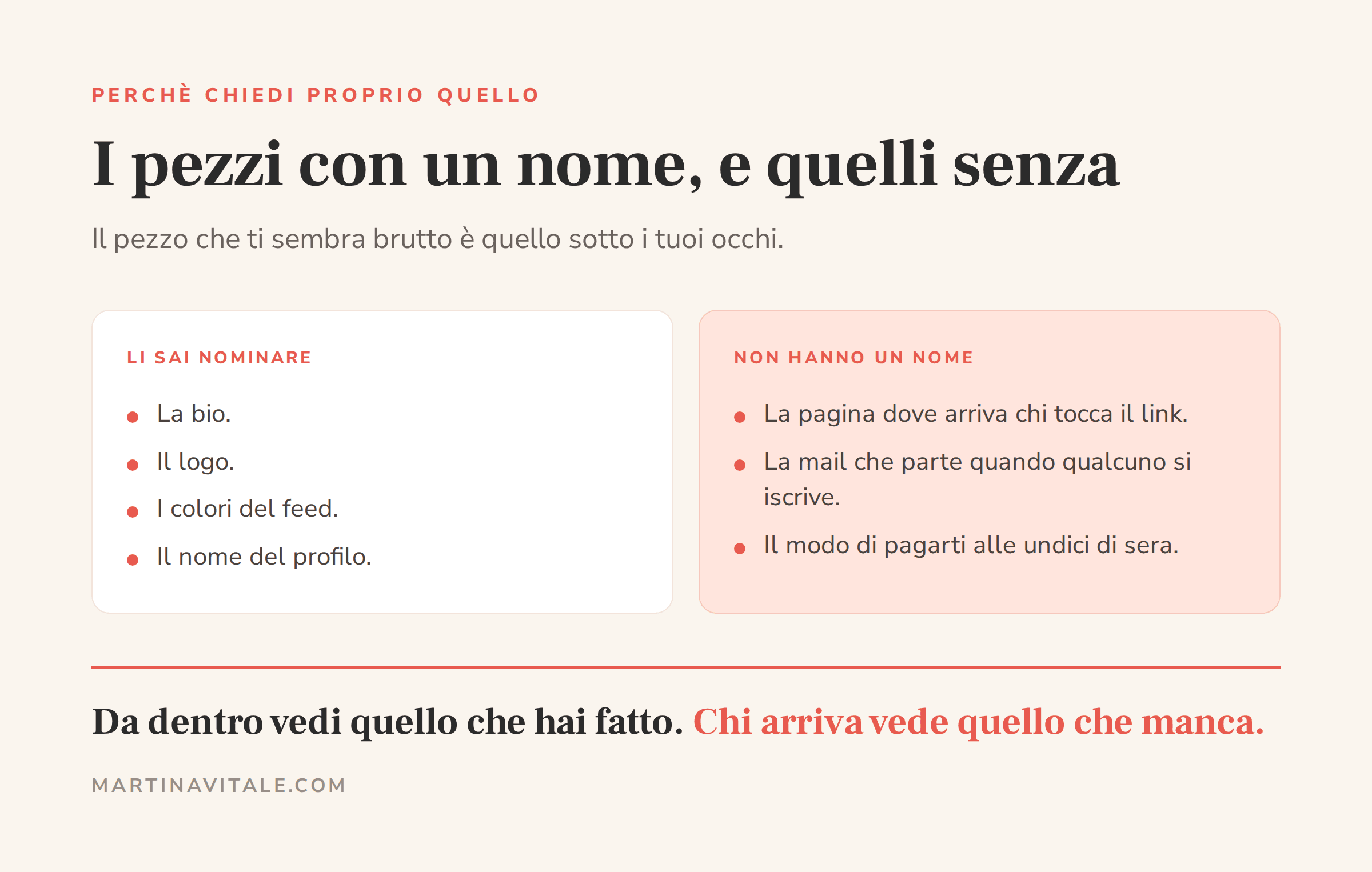 I pezzi che sai nominare, cioè bio, logo, colori e nome del profilo, accanto a quelli senza un nome: la pagina dopo il link, la mail di chi si iscrive, il modo di pagarti