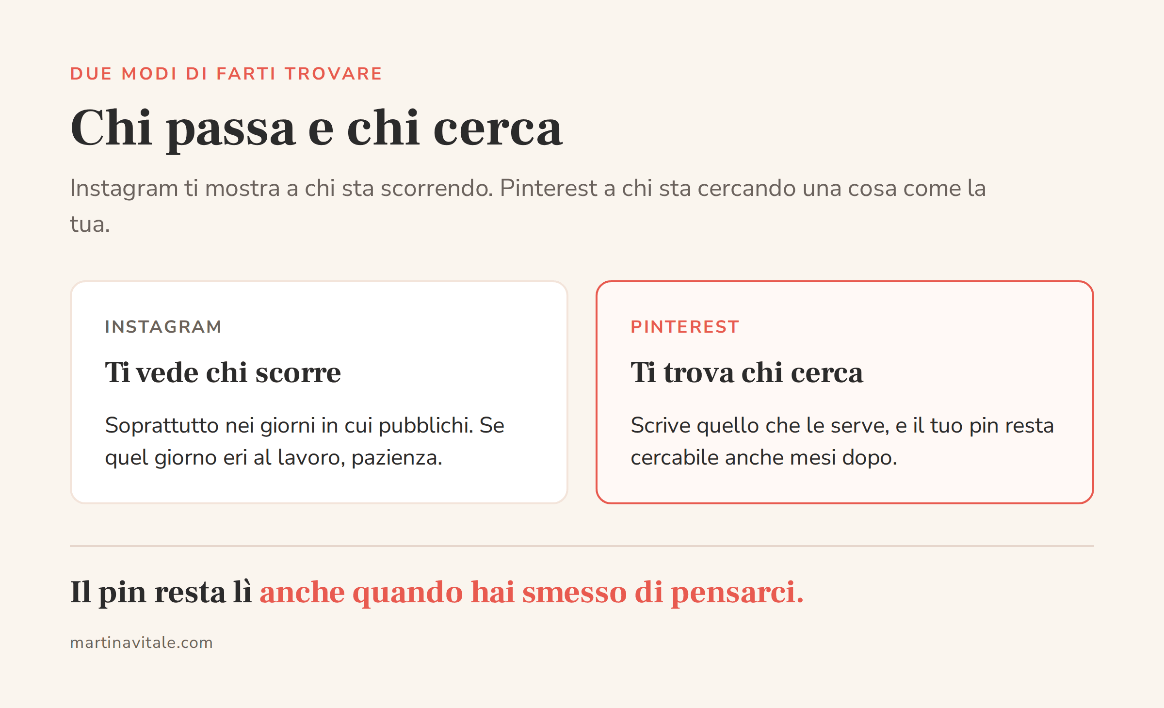 Differenza fra Instagram, dove ti vede chi scorre nei giorni in cui pubblichi, e Pinterest, dove ti trova chi cerca anche mesi dopo