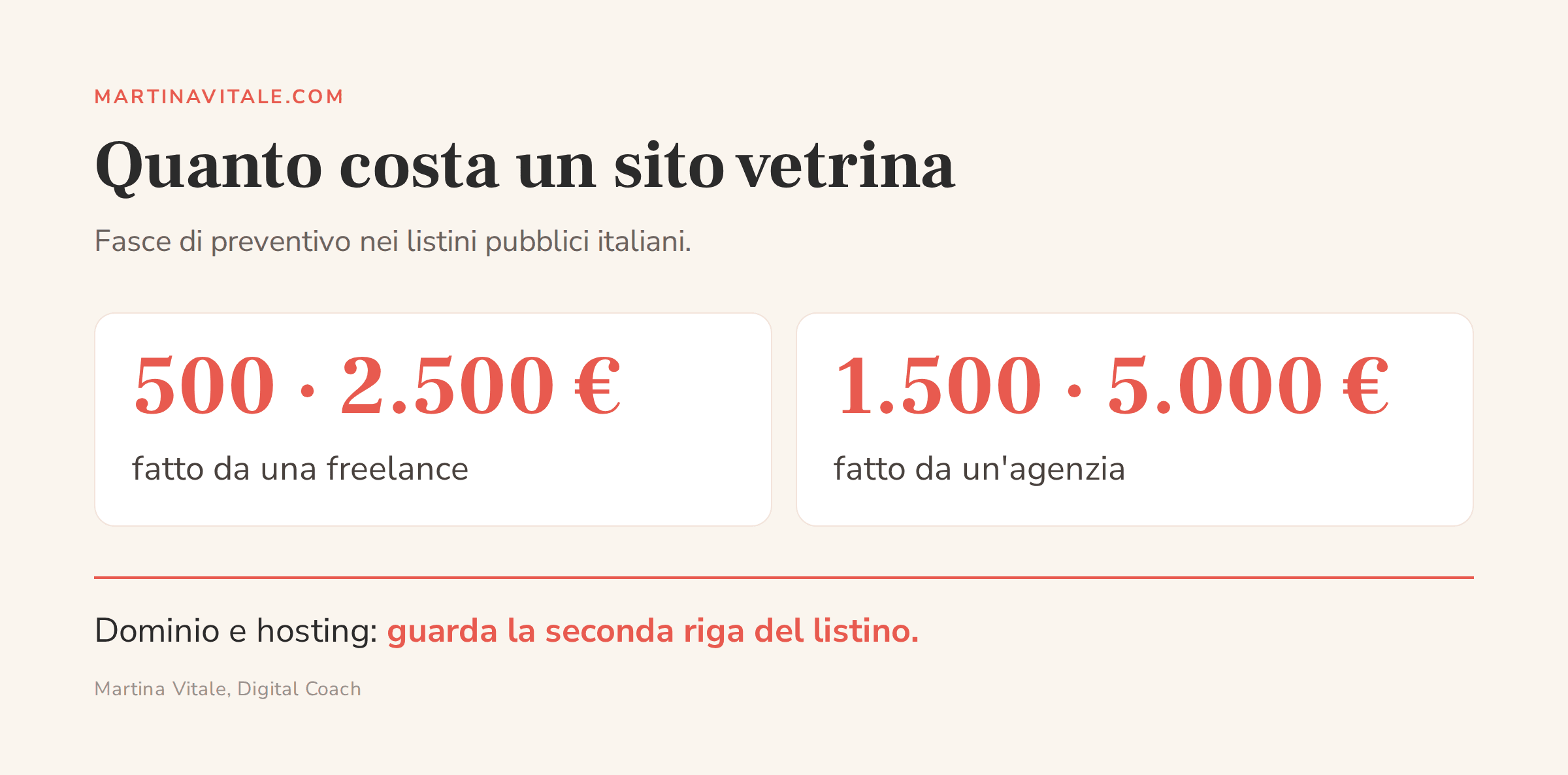 Fasce di prezzo di un sito vetrina in Italia nel 2026: freelance e agenzia