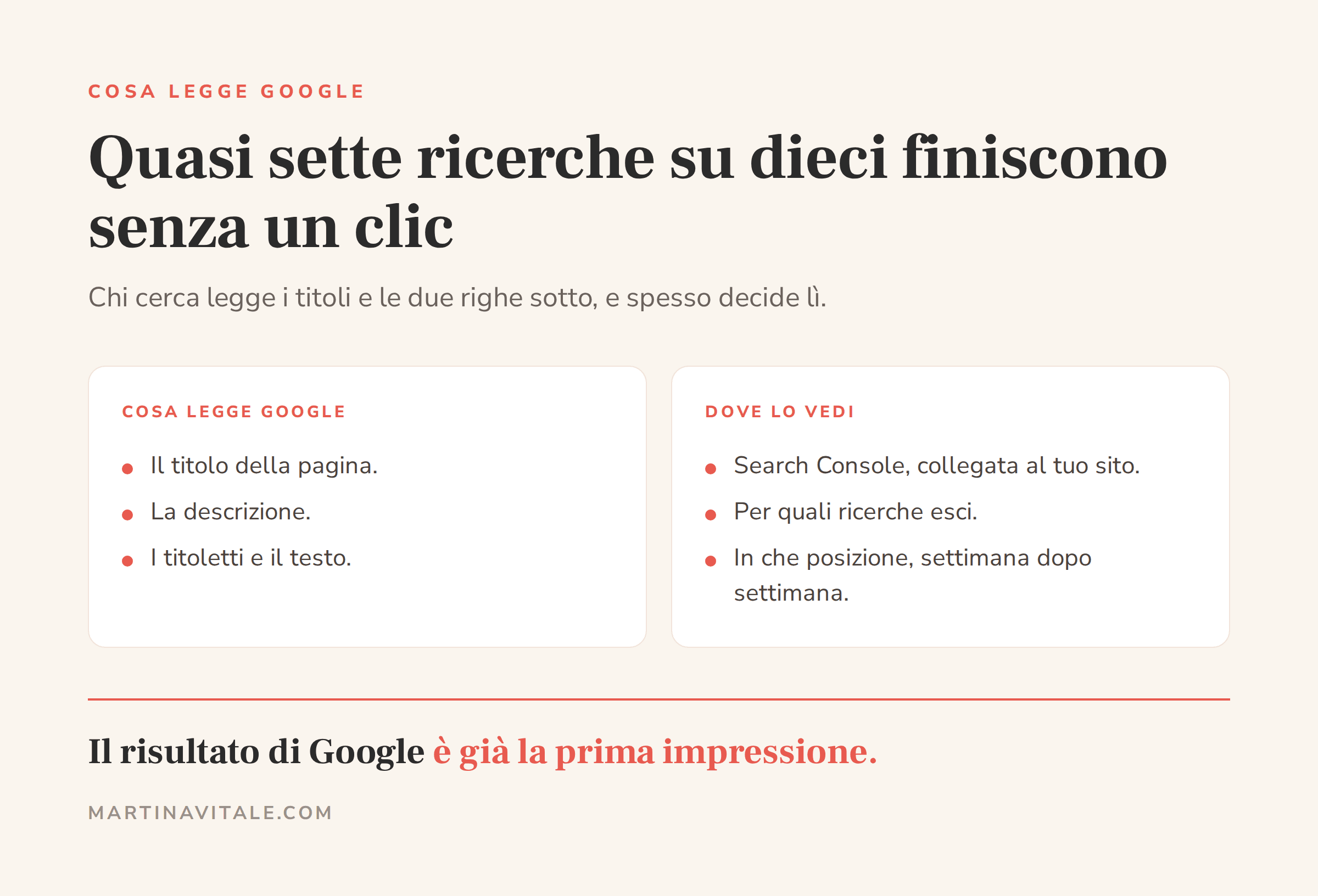Quasi sette ricerche su dieci su Google finiscono senza un clic: chi cerca legge titoli e descrizioni e spesso decide lì