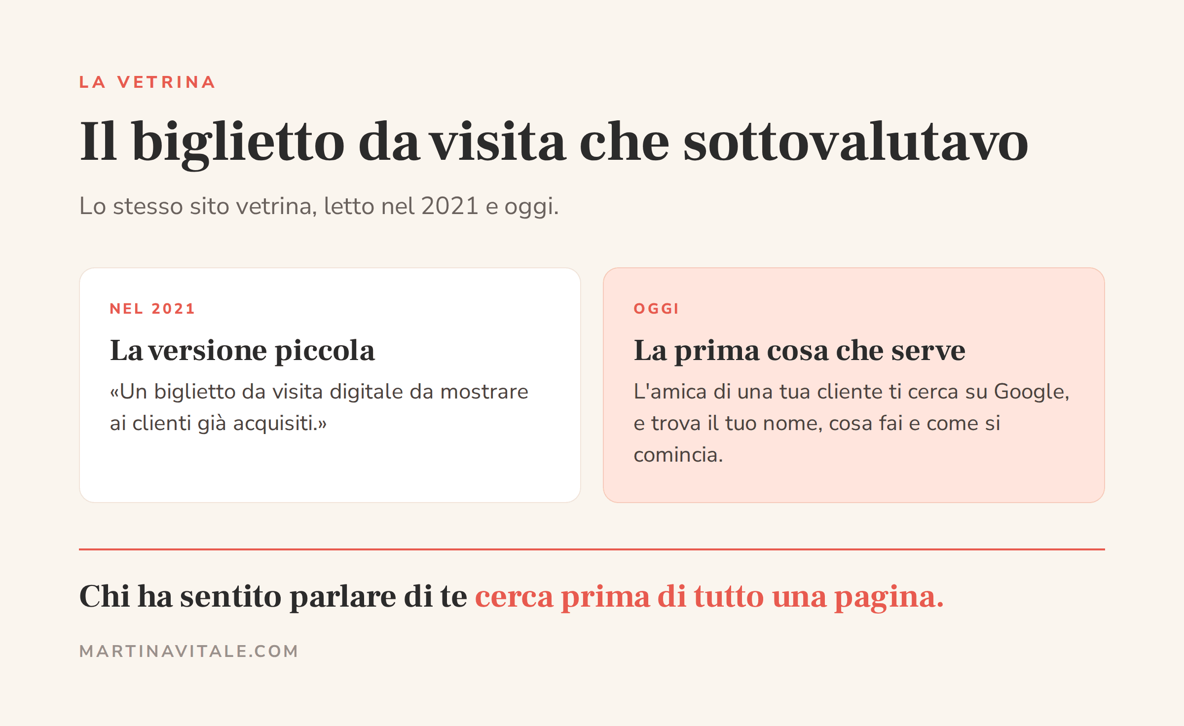 Il sito vetrina nel 2021, descritto come biglietto da visita per i clienti già acquisiti, e oggi, come la prima cosa che trova chi ha sentito parlare di te